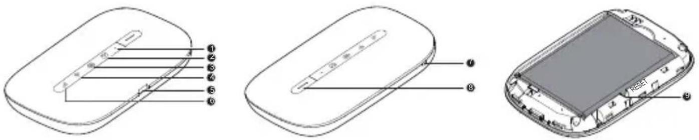 HUAWEI E5330 - Uiterlijke kenmerken - 1