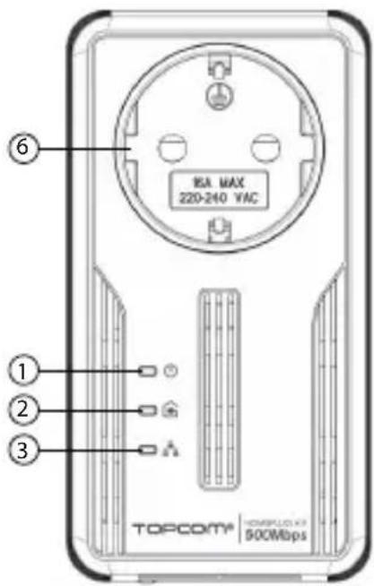 TRISTAR NS6701 - ② LED Powerline - 2