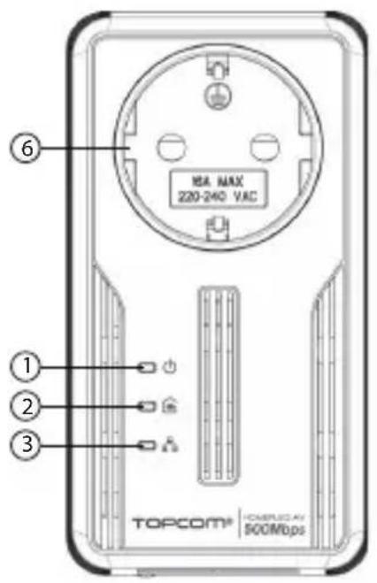 TRISTAR NS6701 - ⑥ Toma de corriente - 1