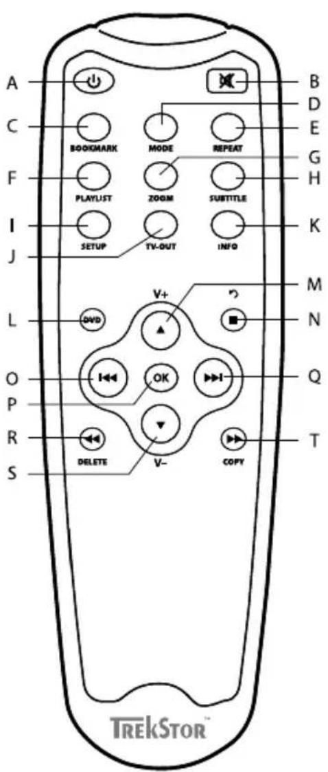 TrekStor Maxi t.uc - 1.3) Пульт дистанционного управления TrekStor MovieStation - 1