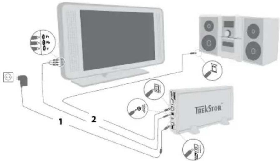 TrekStor Maxi t.uc - Σύνδεση στο καλώδιο προσαρμογέα YUV - 1