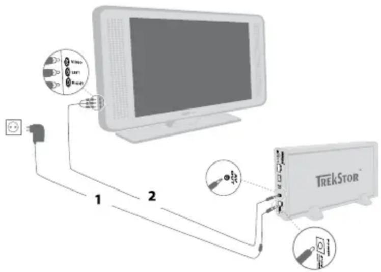 TrekStor Maxi t.uc - 5) Collegamento della TrekStor MovieStation all'impianto di intrattenimento domestico - 1