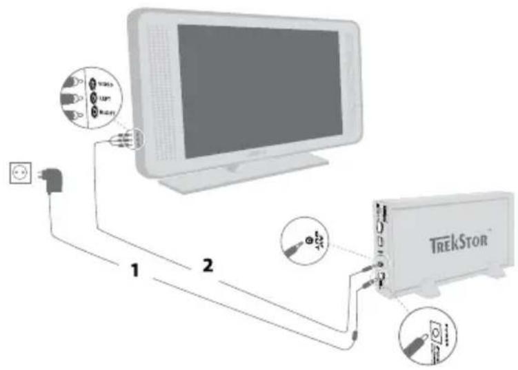 TrekStor Maxi t.uc - 5) Anslutning av TrekStor MovieStation till hemmabiosystem - 1