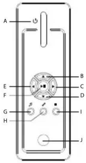 TrekStor Maxi t.u - 3) Controls of the TrekStor MovieStation - 1
