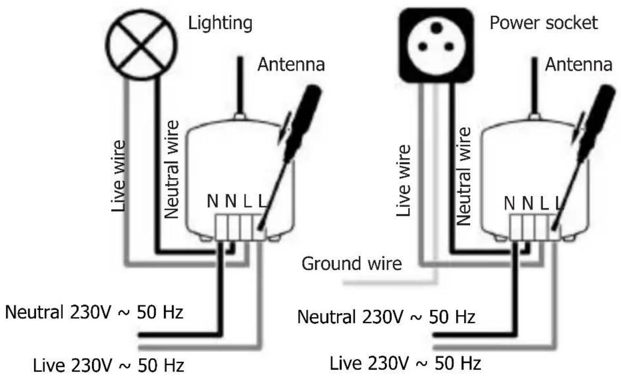 EBODE PMML - RMML INSTALLATION OF THE MICRO RECEIVER RMML - 1