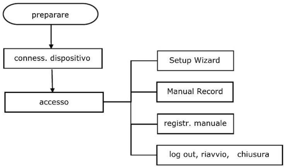 EBODE IPV4NVR - 1.processo di installatione - 1