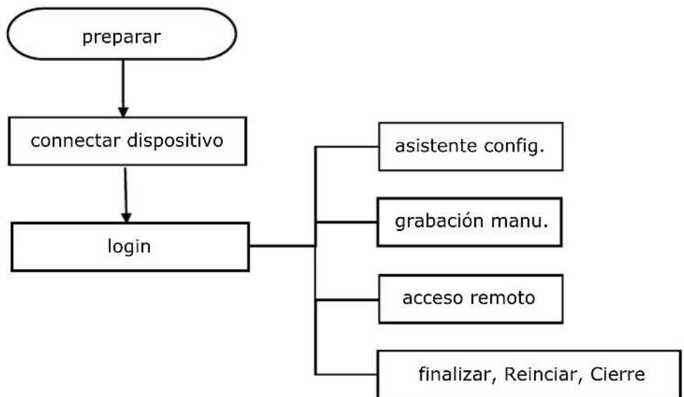 EBODE IPV4NVR - Proceso de instalación - 1