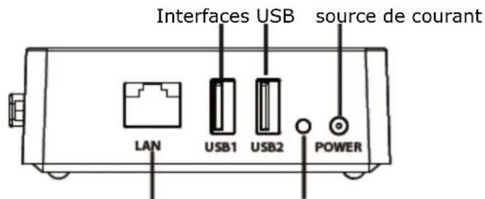 EBODE IPV4NVR - Connexion périphérique - 2