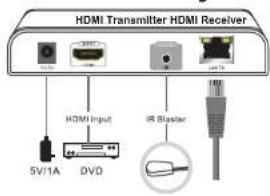 EBODE HD120IR - IR Remote Verbinding - 1