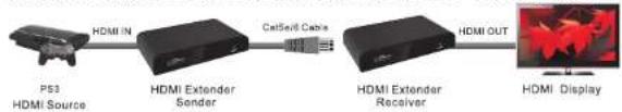 EBODE HD120IR - General Connection - 1