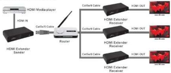 EBODE HD120IR - Router Connection - 1