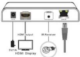 EBODE HD120IR - IR Remote Connection - 2