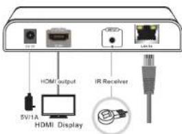 EBODE HD120IR - IR Remote Verbinding - 2
