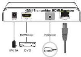 EBODE HD120IR - IR Remote Connection - 1