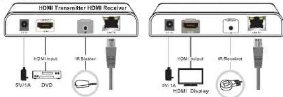 EBODE HD120IR - Connexion telecommande IR - 1