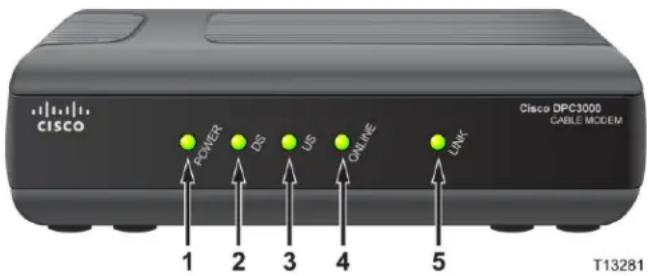 CISCO EPC3000 - Description du panneau avant - 1
