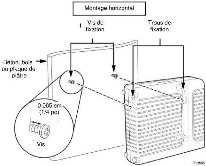 CISCO EPC3000 - Instructions de montage - 1