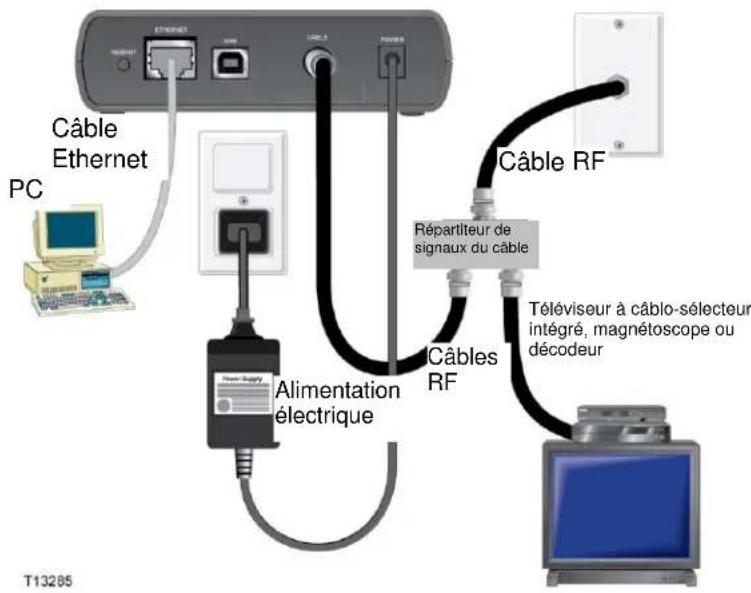 CISCO EPC3000 - Connexion des périphériques - 1