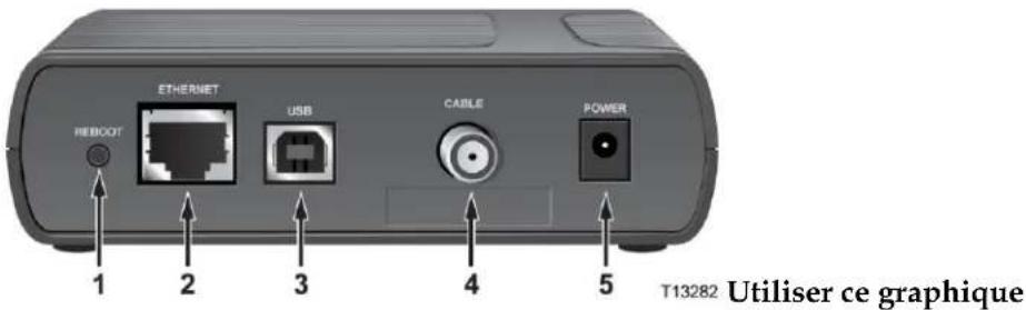 CISCO EPC3000 - Description du panneau arrière - 1