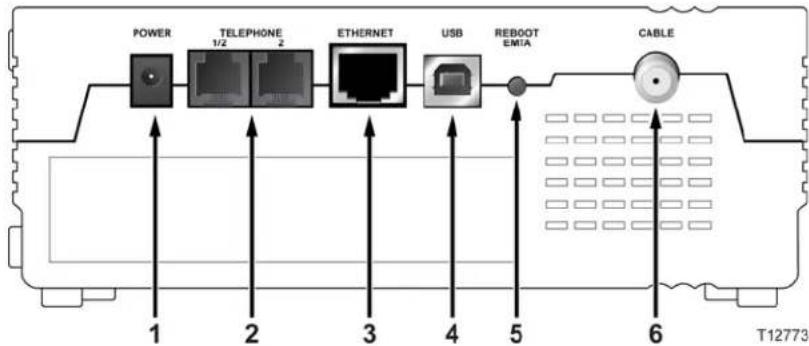 CISCO EPC2203 - Description du panneau arrière - 2