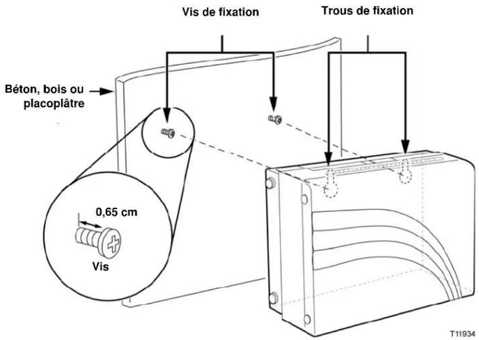 CISCO EPC2203 - Avant de commencer - 1