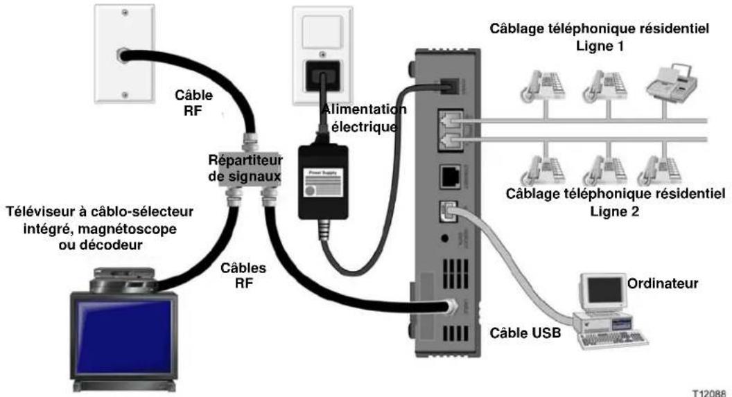 CISCO EPC2203 - Connexion des péripériques USB - 1