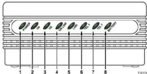 CISCO EPC2203 - Description du panneau avant - 2