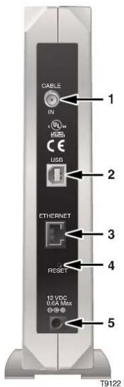 CISCO Webstar DPX110 - Conexiones del panel posterior del MODem coaxial WebSTAR - 1