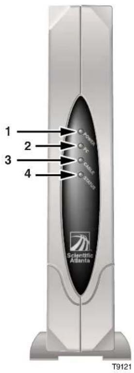 CISCO Webstar DPX110 - Panneau avant du modem cable WebSTAR - 1