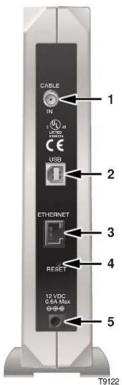CISCO Webstar DPX110 - WebSTAR Cable Modem Back Panel - 1