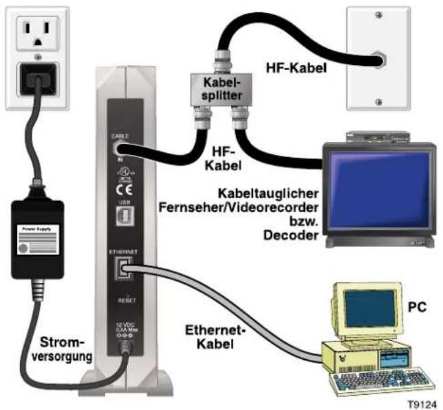 CISCO Webstar DPX110 - Installation - 1