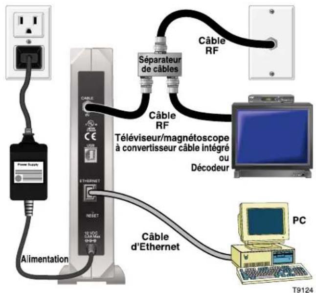 CISCO Webstar DPX110 - Installation - 1