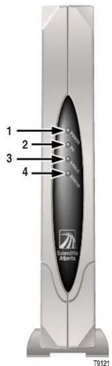 CISCO Webstar DPX110 - Panel delantero del módem coaxial WebSTAR - 1