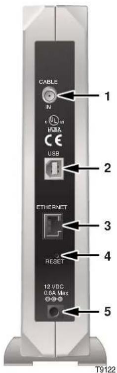 CISCO Webstar DPX110 - Anschlüsse an der Rückseite des WebSTAR-Kabelmodems - 1