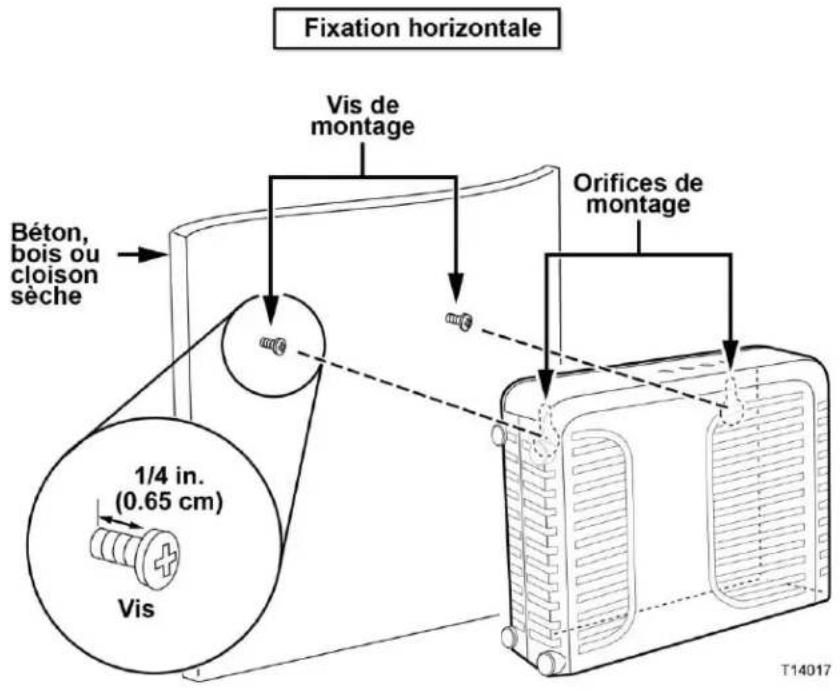 CISCO DPC3208 - Placement du modem câble - 1
