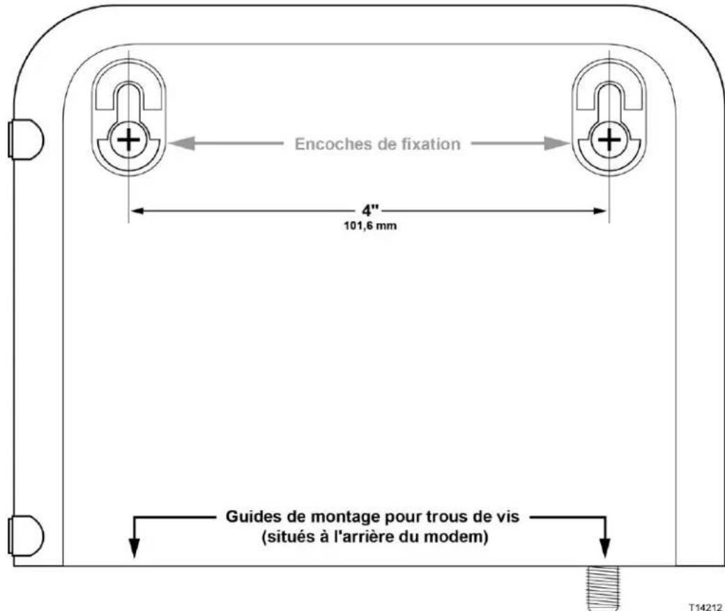 CISCO DPC3010 - Emplacement et dimensions des encoches de fixation murale - 1
