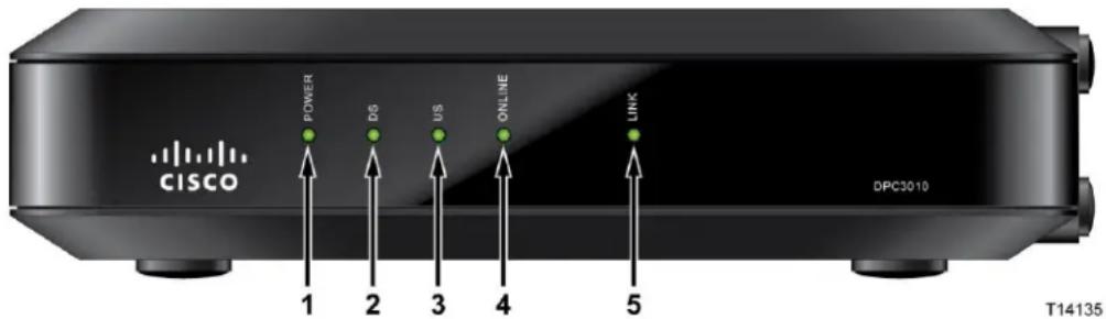 CISCO DPC3010 - Description de la façon - 1