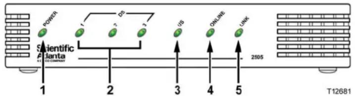 CISCO DPC2505 - Description du panneau avant - 1