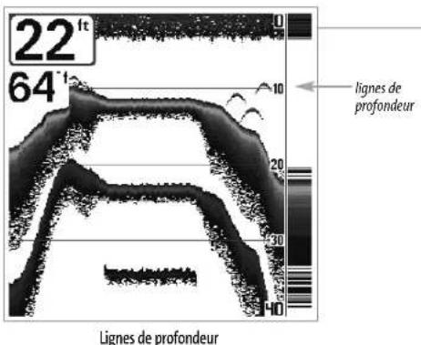 HUMMINBIRD Matrix 37 - Lignes de profondeur (Depth Lines) (mode utilisateur Avancé) - 1