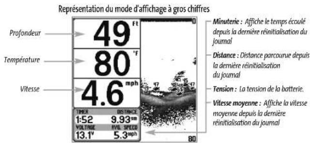 HUMMINBIRD Matrix 37 - Affichage a gros chiffres - 1