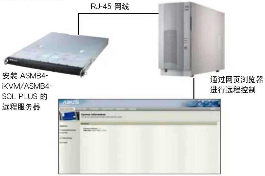 ASUS ASMB4IKVM - 网络设置 - 1