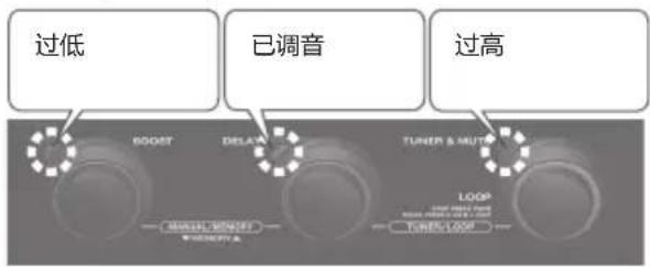 BOSS AD10 - 调音使 [DELAY] 踏板亮起。 - 1