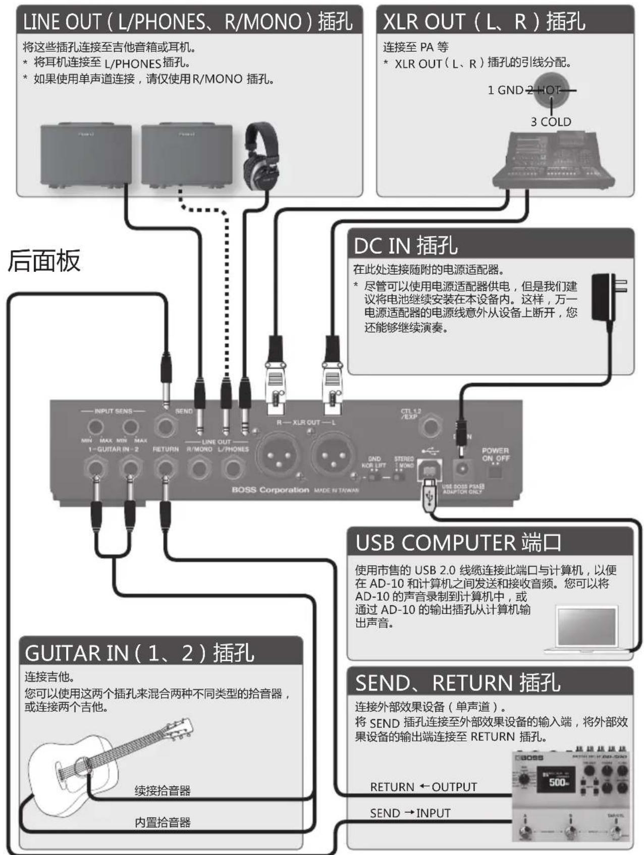 BOSS AD10 - 连接设备 - 1