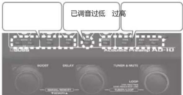 BOSS AD10 - 备注 - 1