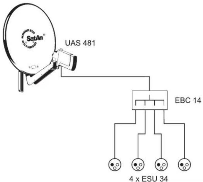 KATHREIN UAS 481 - En cas d'utilisation d'un récepteur monocable comme par ex. UFS 821 : - 3