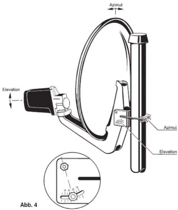 KATHREIN UAS 481 - En cas d'utilisation d'un récepteur monocable comme par ex. UFS 821 : - 1