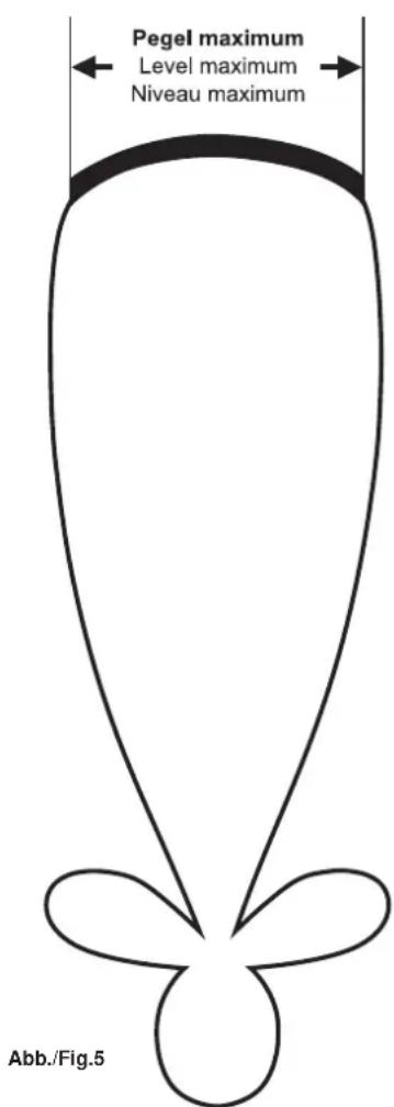 KATHREIN UAS 481 - En cas d'utilisation d'un récepteur monocable comme par ex. UFS 821 : - 2