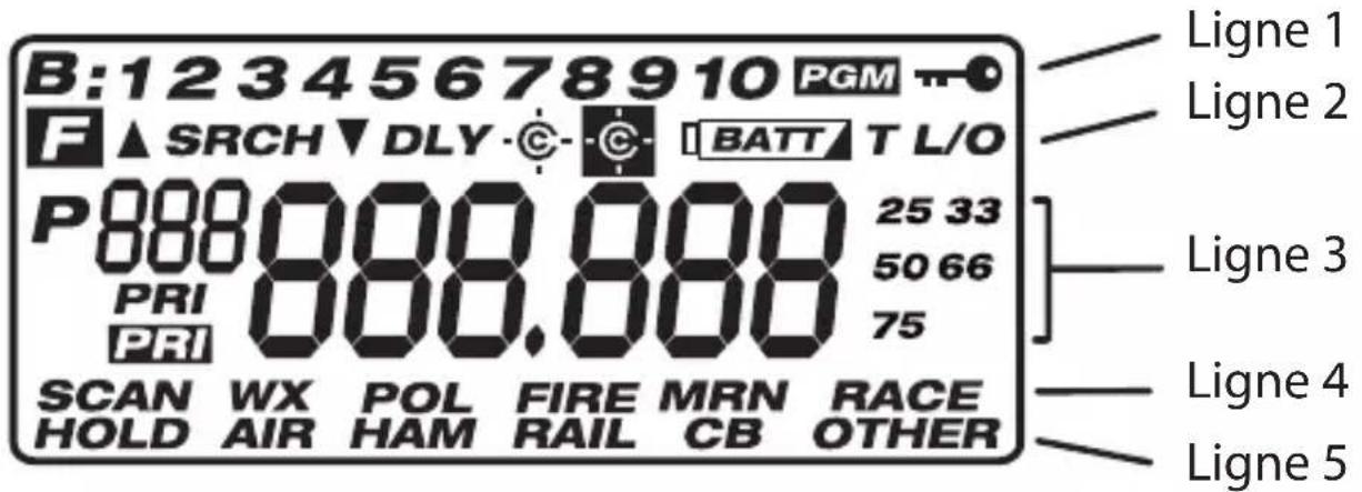 UNIDEN BC75XLT - AFFICHAGE ACL - 1