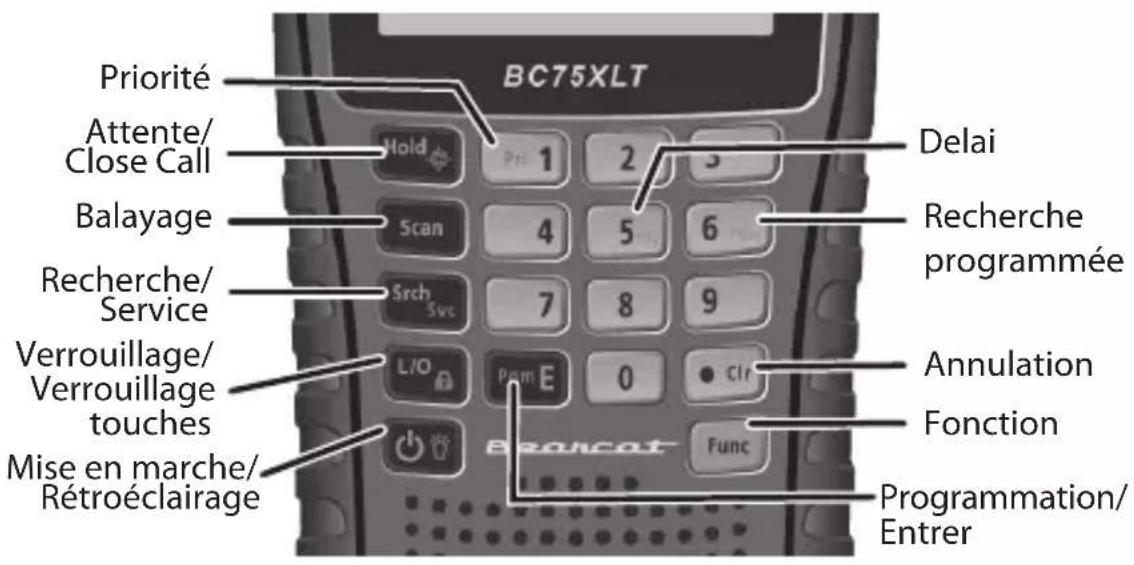 UNIDEN BC75XLT - Clavier - 1