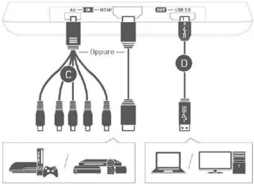 AVERMEDIA ExtremeCap U3 - Collegamento dei dispositivi - 1